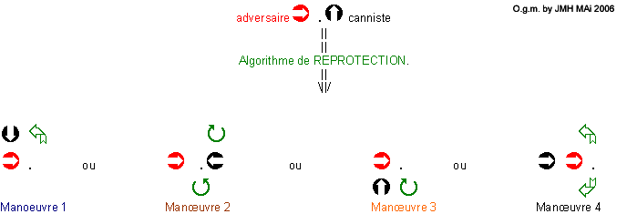 Kurtzy Système de fixation pour GPS -cartes d'identité