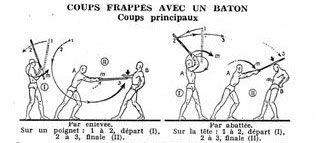 Bton de combat, par Georges Hbert : coup par enlev et par abatte