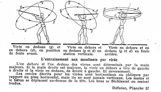 Bton de combat, par Georges Hbert - moulinets par vire